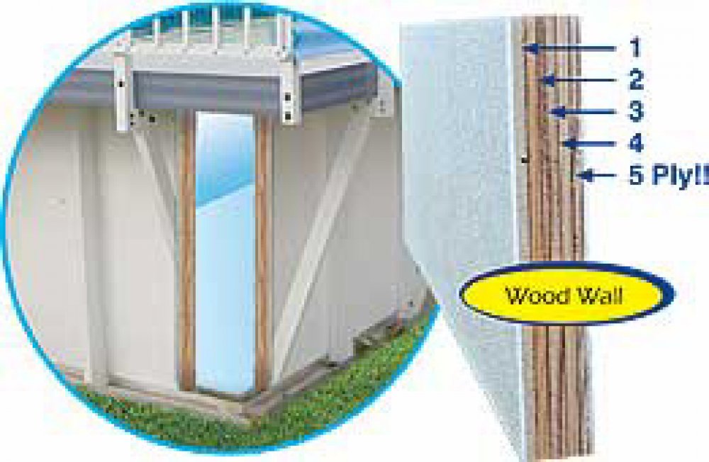 White Wood WaterWall Replacement Kit For Use With 12' x 24' Kayak Pool&reg;