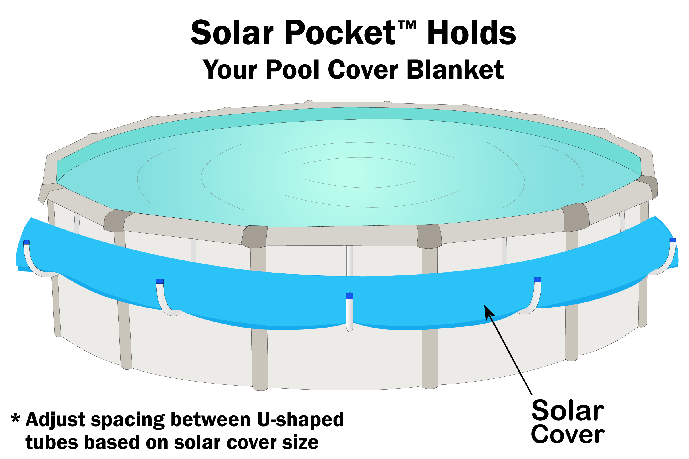 5-Piece Aluminum U-Shaped Tube Set Designed for Steel-Wall Above-Ground Swimming Pools Sun2Solar Solar Pocket Cover Holder Keep Solar Blankets Off The Ground Easy Storage and Retrieval 