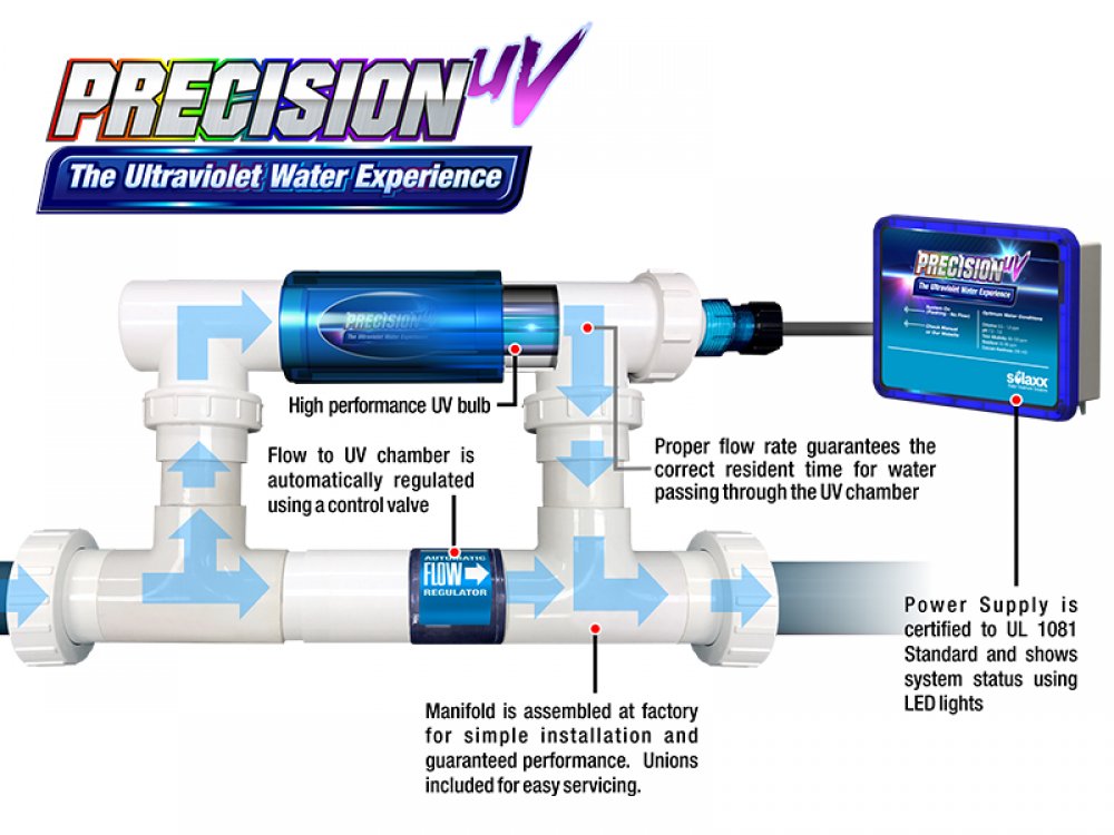 Precision UV up to 40,000 Gallons