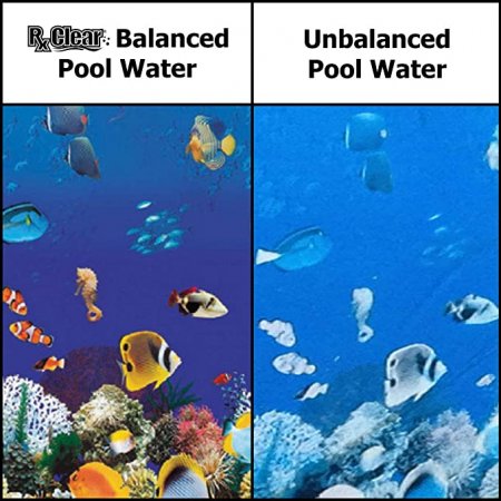 Balanced & Unbalanced Pool Water Graphic