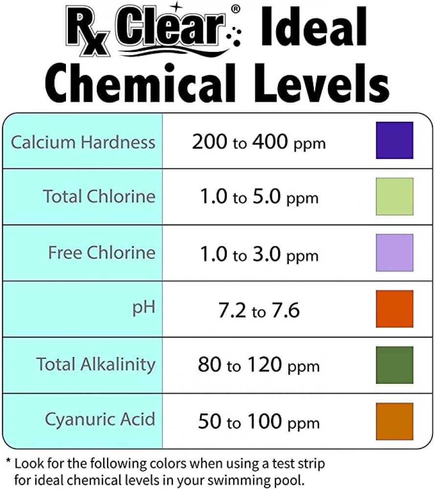 Rx Clear® Ideal Chemical Levels