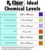 Rx Clear® Ideal Chemical Levels