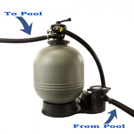 Carefree Sand Filter System with Hi-Flo Pump (Various Sizes)