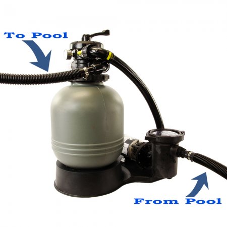 Carefree Sand Filter System with Hi-Flo Pump Plumbing