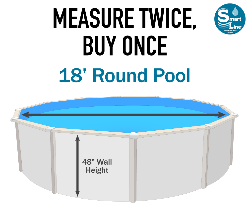 18' Round Pool, Measure Twice, Buy Once