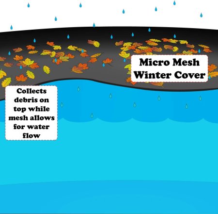 Buffalo Blizzard® Micro Mesh Draining Winter Cover for a 16' Round Pool