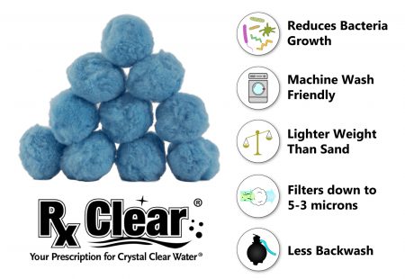 Rx Clear® Blue Luster Infographic