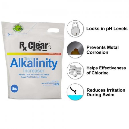 Rx Clear® Swimming Pool Alkalinity Increaser Infographic