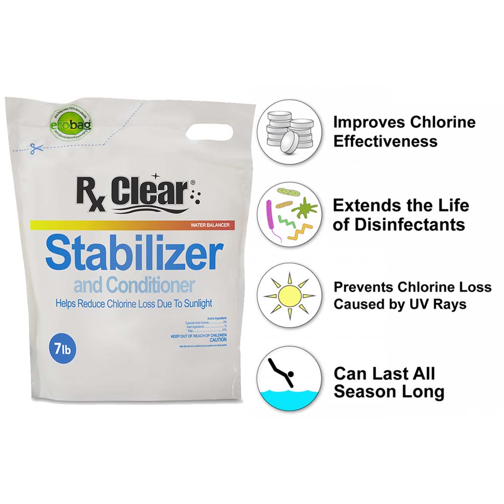 Rx Clear&reg; Swimming Pool Stabilizer/Conditioner (Various Quantities)