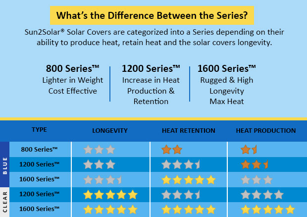 Sun2Solar® Solar Cover Comparison Chart