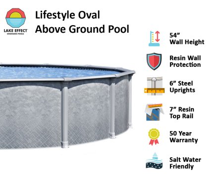 Lifestyle by Lake Effect® Oval Pools Above Ground Pool Infographic