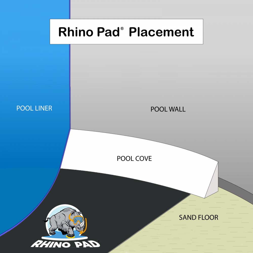 Rhino Pad® 16' x 32' Rectangular Replacement Pool Pad for use with
