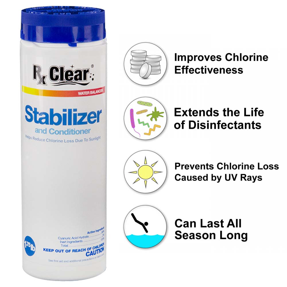 Rx Clear® Swimming Pool Stabilizer/Conditioner Infographic