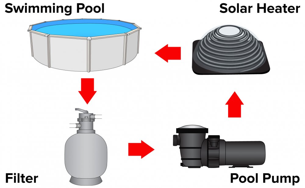 Layout Of Solar Heater For Above Ground Pool