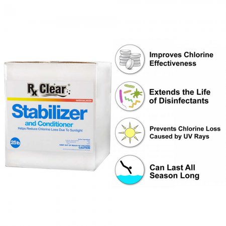 Rx Clear® Swimming Pool Stabilizer/Conditioner Infographic