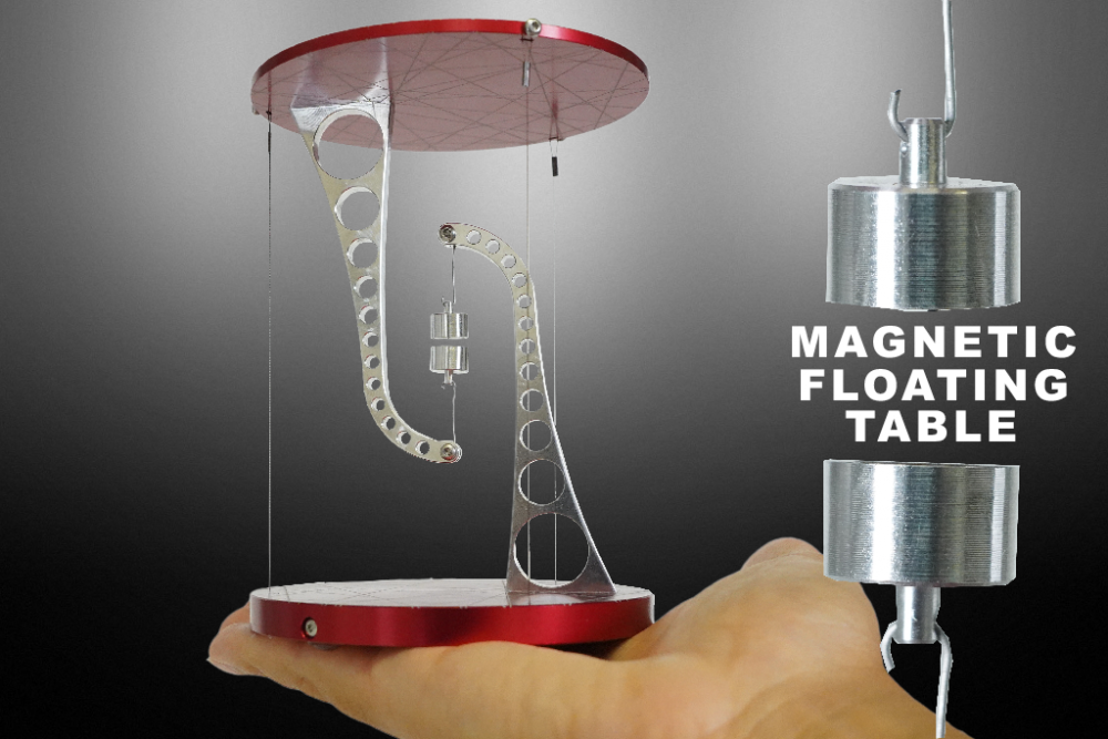 The Magnetic <BR> Platform of Impossibility