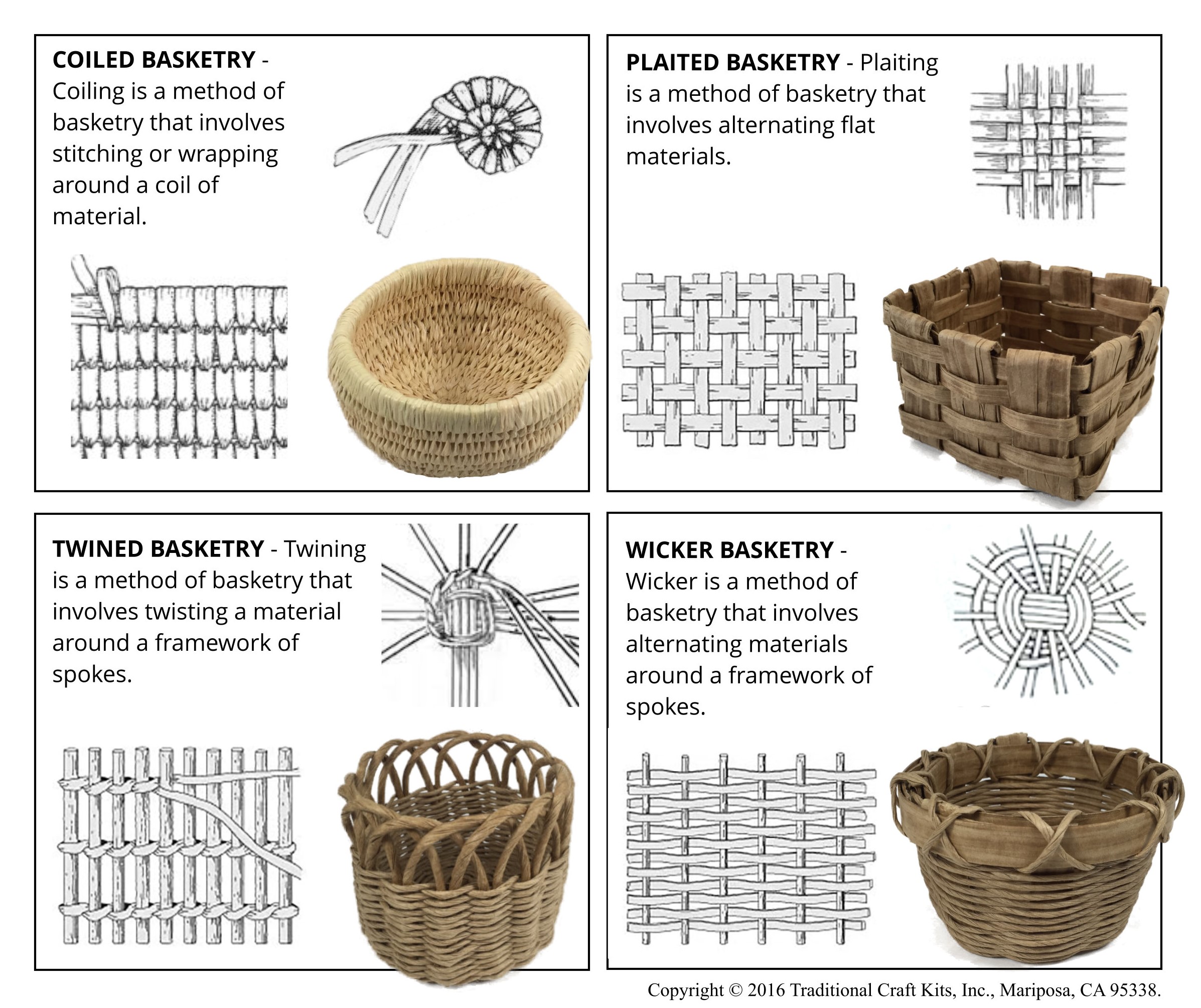 Coiled Basket Weaving Kit  Intermediate Level - Alder & Alouette
