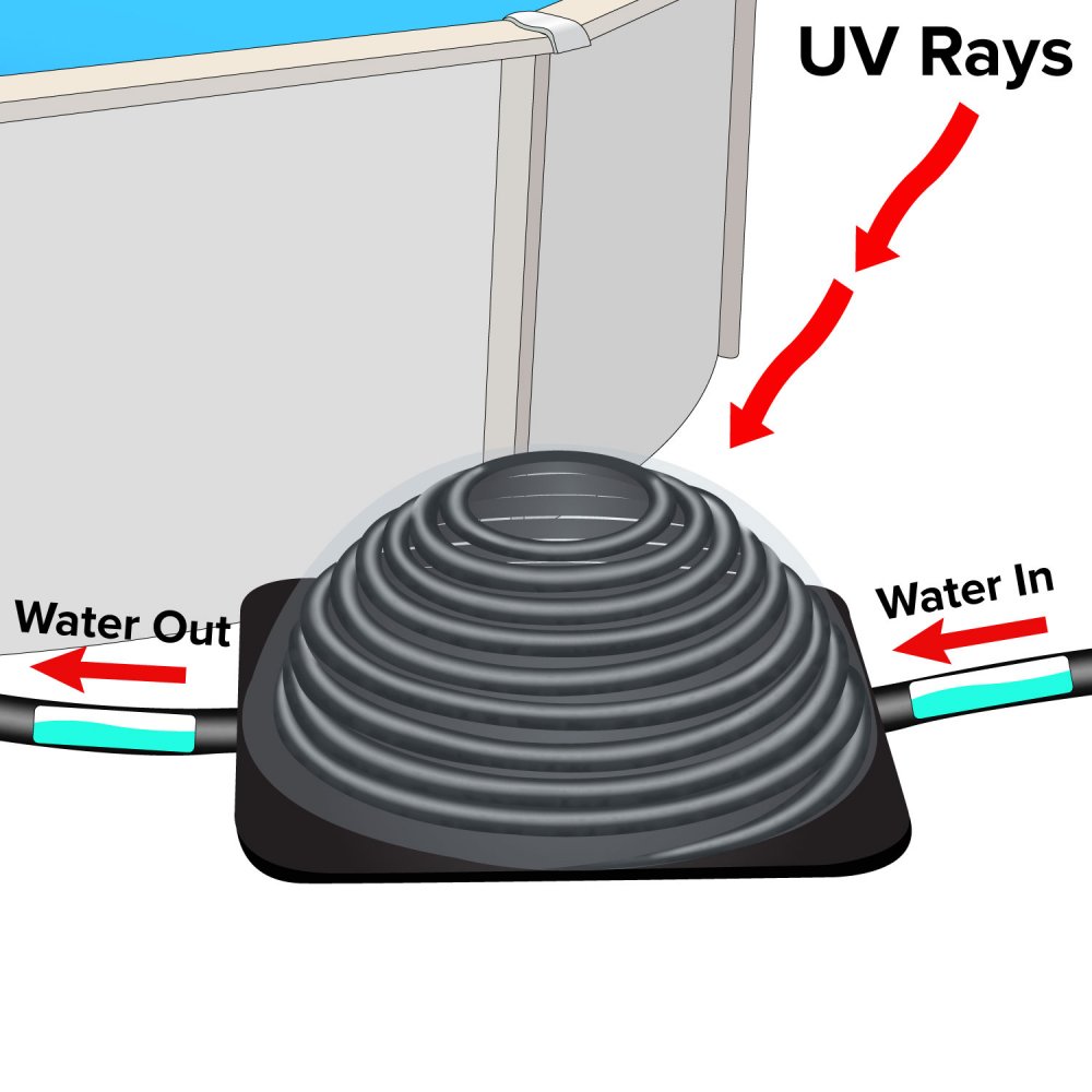 Water Direction In Solar Heater