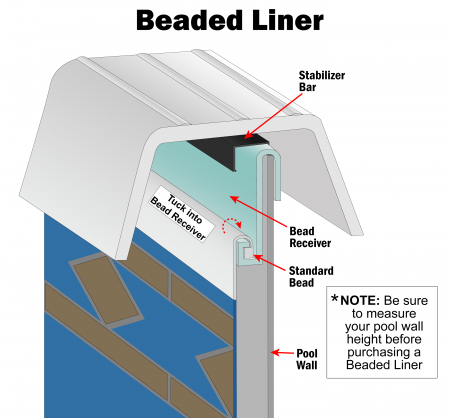 Beaded Liner Infographic