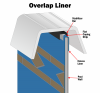 SmartLine® Oval Blue Wave Overlap Liner 48" / 52" 25 Gauge (Various Sizes)