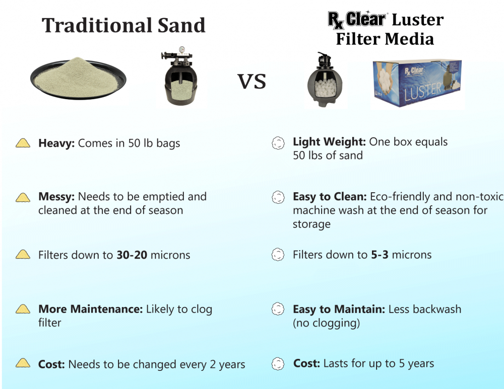 Rx Clear® White Luster Infographic