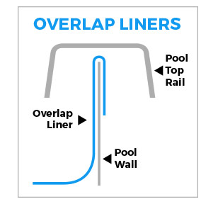 Overlap Liner Diagram