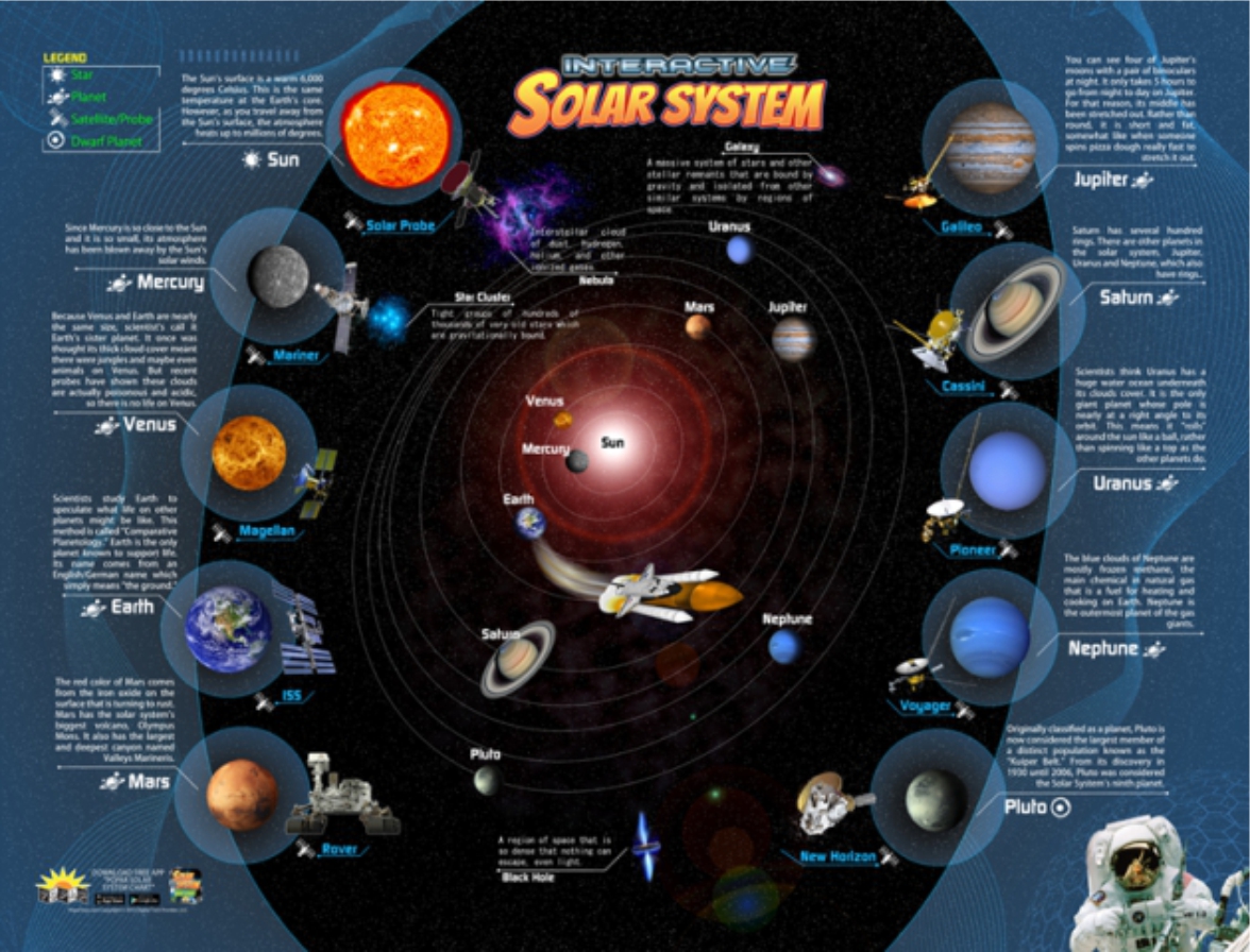Interactive Solar System Wall Chart w/ Augmented Reality App